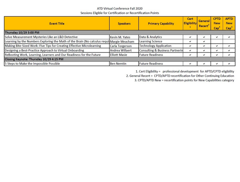 Are You Getting Credit for Virtual Conference Sessions?-Credentialing image 3.jpg