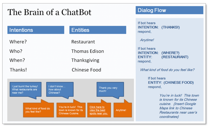 The Belated AI Revolution-Waugh Figure 1_LT.PNG