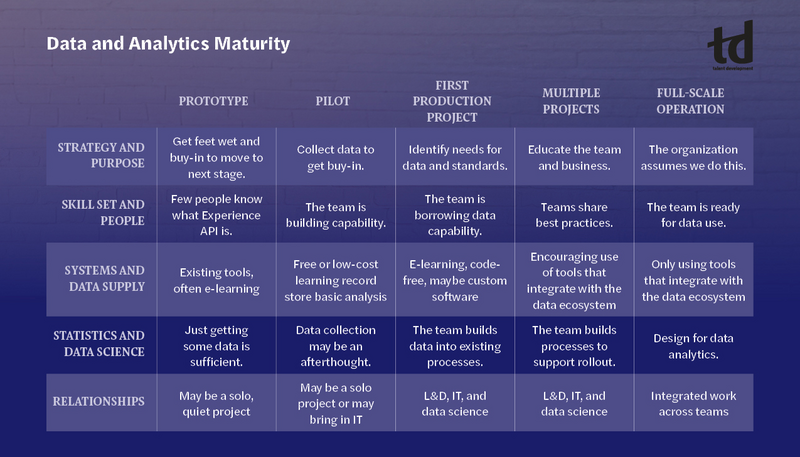 Build a Learning Data Dream Team
-Feature1chart1_July24_TD.jpg