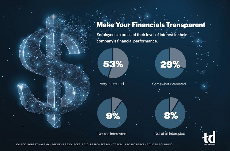 Make Your Financials Transparent -Inlelligence_Infograph_May2020_TD.jpg