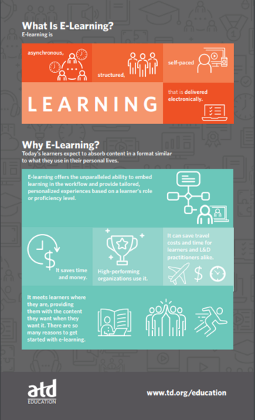 E-Learning: Why You Need to Know—and Use—It Now  -EDU-Infographic-Elearning-1.18.PNG