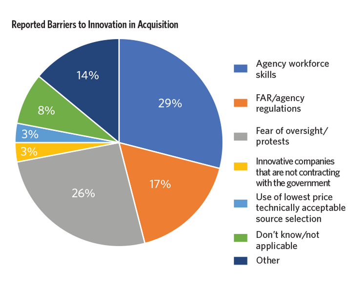 Innovation and the Acquisition Workforce-e46b9e1e94922537c986f4ffa8dfe54e29cb6b299884319d7faa28e090549088