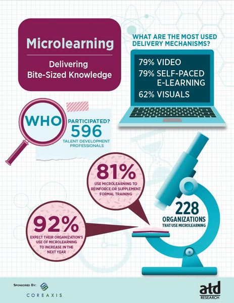 Just How Micro Is Microlearning?-9149772198a80a8e6b03ed9fb5df90ea0f95dd7f4cbe9a414031d2e61cd5b292