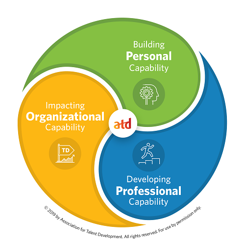 TD从业者，你规划好自己的职业路径了吗？-ATD_CapabilityModel_Graphics__Model_HighLevwl_ATD 500x500.png