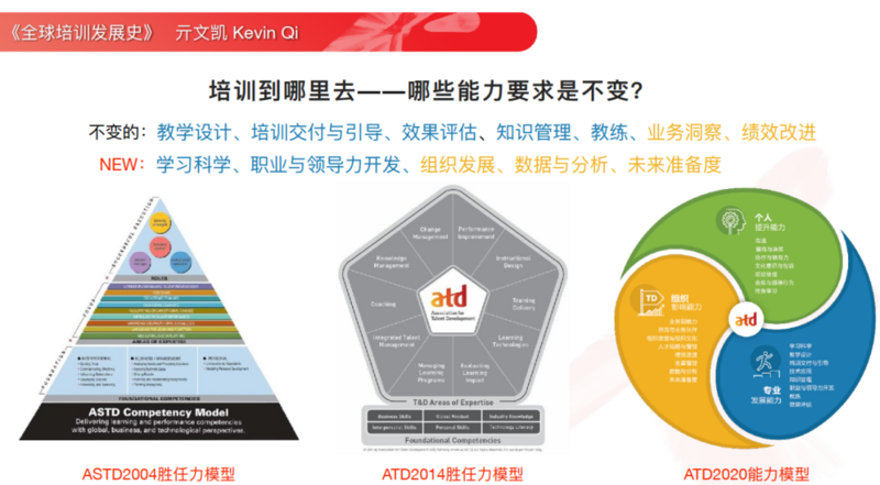 TD高管相聚ATD，探讨人才发展如何赋能业务-640.png