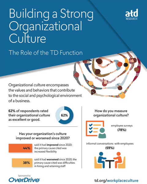 The TD Function and Organizational Culture-192304 Org Culture Infographic_Final.jpg
