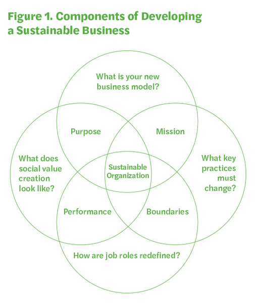 With Sustainability Comes Change-TD_Aug19_Mcateer_Figure1.jpg