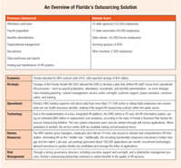 HR Outsourcing Can Boost Savings and Service-166f13b17d765511d9ddbefddadbbcd6421eb3c7e95e606ad43a5ca89cb1b733