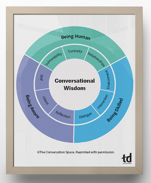The Fine Art of Conversation-feature5chart.jpg