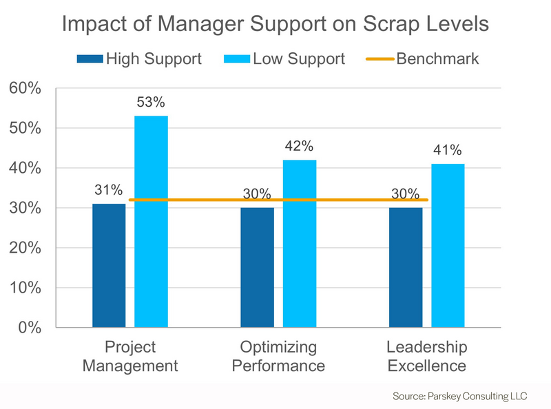 Maximize the Value of Learning Analytics-ExFigure 3.jpg