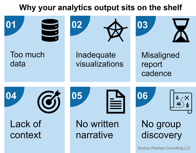 Maximize the Value of Learning Analytics-ExFigure 4.jpg