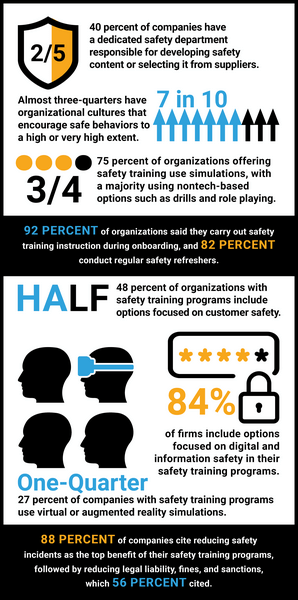 Safety Is a Top Priority-SOTD2_By the Numbers_Figure.jpg