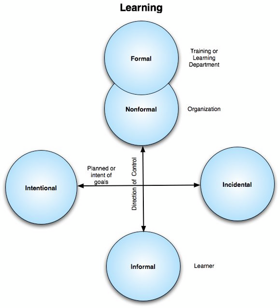 Convergence Learning-fda254489d972678c4cbd9b988d771a8356ab12a2b368b6bb20d08d62a98c5d9