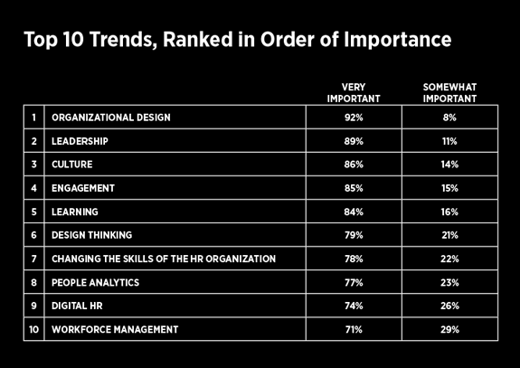 Design Takes Top Spot of Talent Trends-a9a440cbf44b660f616d8a37b9cd633d497a7a0697bb9e7d638f049aeb5a3e0c