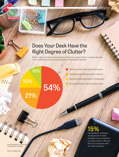 Does Your Desk Have the Right Degree of Clutter?-6959f81df2f6adc501ca96ba9d066b5ad85e159cbca2e86080e02807ea4f57be