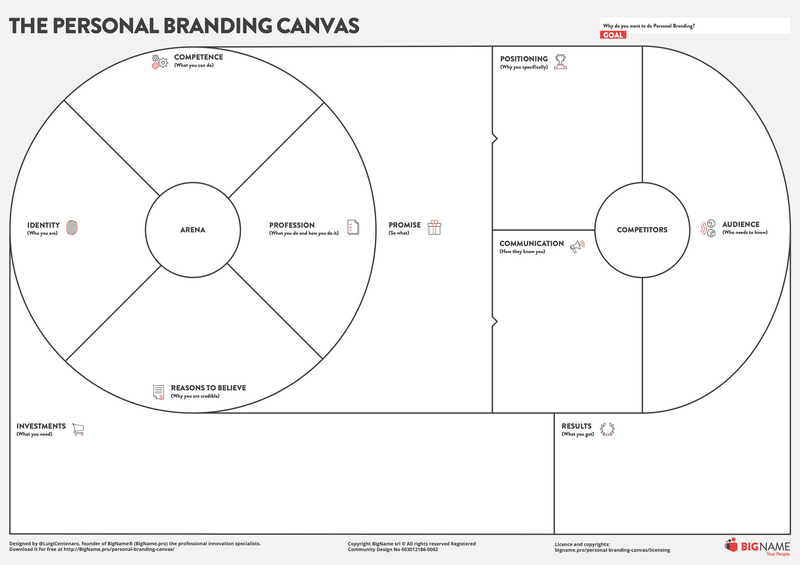 Design Your Future With Agile Personal Branding -PersonalBrandingCanvas-Eng.naked-ATD.jpg