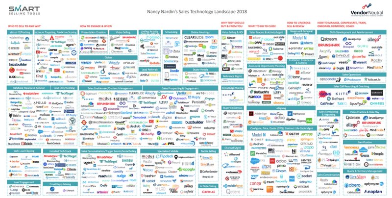 Is It Time to Rethink Your Continuous Sales Training Strategy? -Sales Technology Landscape.png