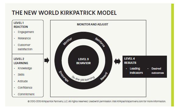 Updating the Four Levels for the New World-cfc1b2051a078c8bbc3d30de3bfb7dae5f0eca82fc72b2088dccbd2dbf5c3efa