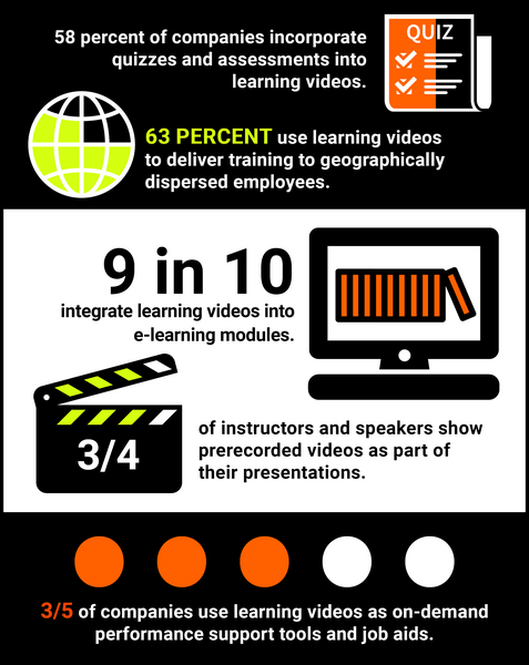 Videos Take Center Stage-By the numbers chart.jpg