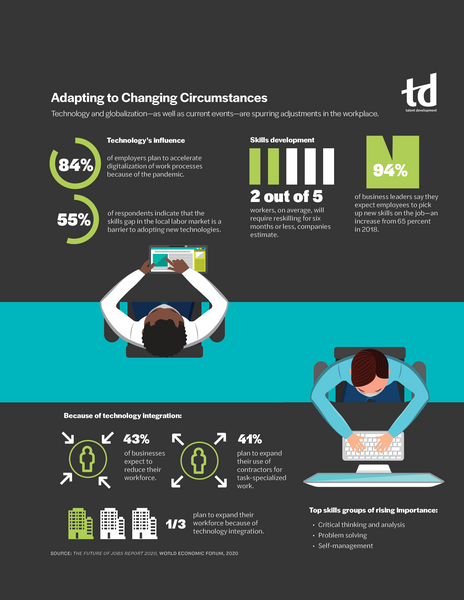 Adapting to Changing Circumstances-Intelligence_infograph_Jan21_TD.jpg
