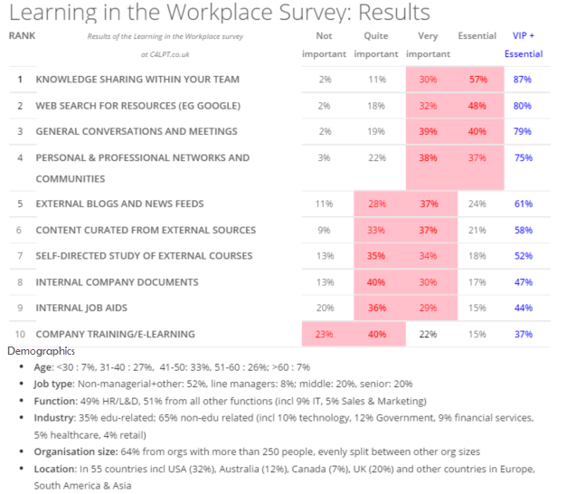 Science of Learning 101: Are We Doing the Right Things?-b22b55b63b08014467aa1c3cae2e5b39997995814d60606d58aacbee040a5297