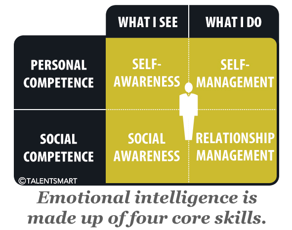 Why Your Team Needs Emotional Intelligence to Succeed-3c36db5832bf324d11e439c9849cd9eda38f5521f2da510ce71154943025417c