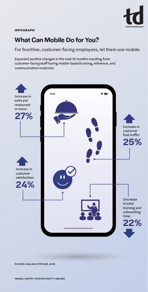 What Can Mobile Do for You?-TD_Ap19_Infograph.jpg