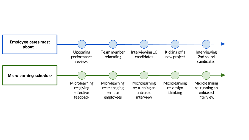 How Microlearning Will Shape the Future of Work-87039f2a1d77141d6f3d619e1135e780eabb9a5636f01c93a74f715b9aa1a858