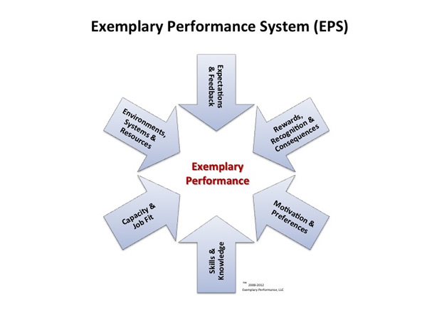 A Final Word on Shifting the Performance in Your Organization-def708b0d22443988370463db9b8bfdef4a79b5298cd85a57312f91605c8ab1d