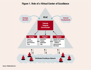 Virtual Centers of Excellence Provide Catalysts for Innovation-6b8d4536175efaea844ed98934c32131c0a1c18ac68c475841f5d9553d76ec34
