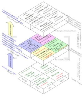 How do you teach leadership? And what is it?-5fdd8ecf68e823545d51a927ccfab15427c00e4633df1bbd318960619213dca9