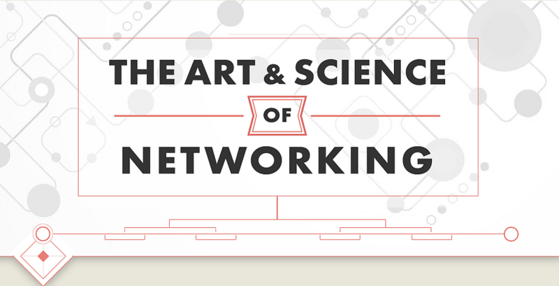 Understanding the Value of Networking for Job and Career Development