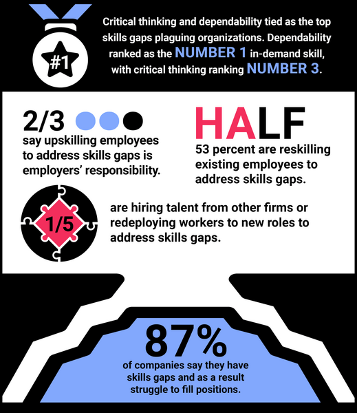 The Skills Gap Has Expanded-SOTD3_By_The_Numbers_chart_Summer21_CTDO.jpg