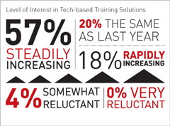 Learning Technology Trends in 2013-e17c4d6627b6306378b40d65aea103708a4d6f0744f85067c96074641485eeac