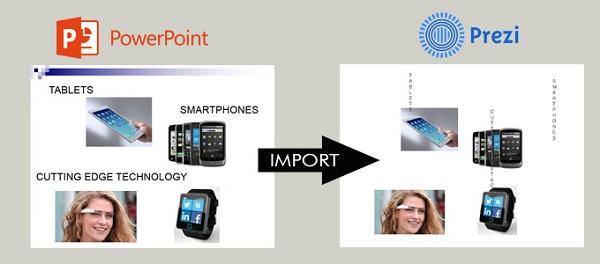Do You Want to Turn Your PowerPoint into a Prezi?-1aceb87d3d281bfb8bf9dc6b80d37f3ef6b0db5129a1ca7888c2529976623e0b