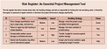 Project Management Challenges in Government-128bad6ba4622ff62602996de973a568b7a3a7a04da7b85098873c1dbd2cee2b