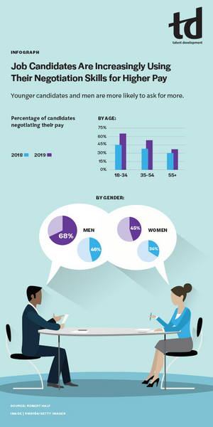 Job Candidates Are Increasingly Using Their Negotiation Skills for Higher Pay-TD_May19_INTEL_INFOGRAPH.jpg