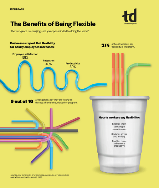 The Benefits of Being Flexible-infograph.jpg