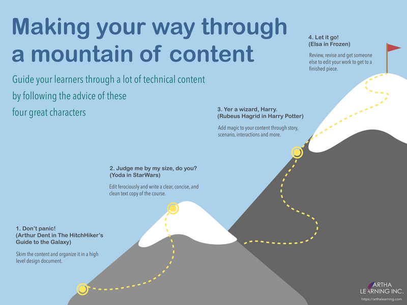 Making Your Way Through a Mountain of Content-Making your way.jpg