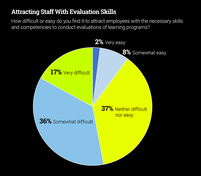Master Evaluation-snapshot1.jpg