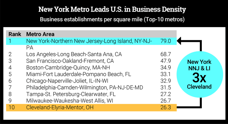 Tell A Story With Complex Data-ExecutiveKnowHow_Chart4_Winter22CTDO.jpg
