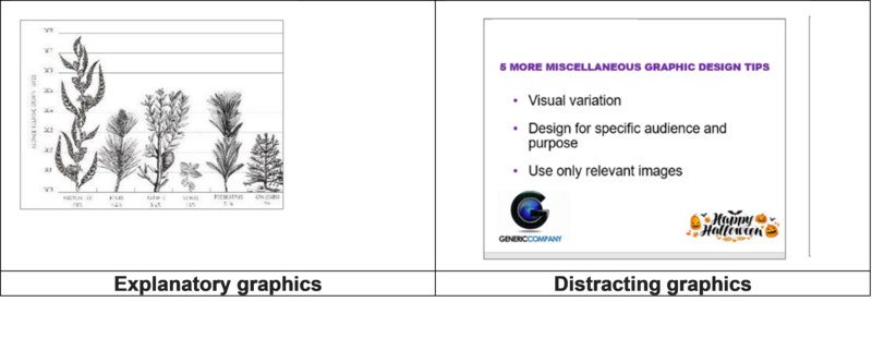 Writing Skills for Instructional Design—Widely Used, Under-Acknowledged-Oberstein_GraphicsExamples_Writing.png