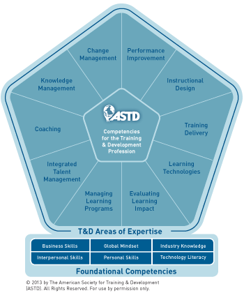 Learn About Our New Competency Model at ASTD 2013-9fb0e7991967310f0000b66341258c9c715a53c9cf0af59f691f8e4fec7ef2b5