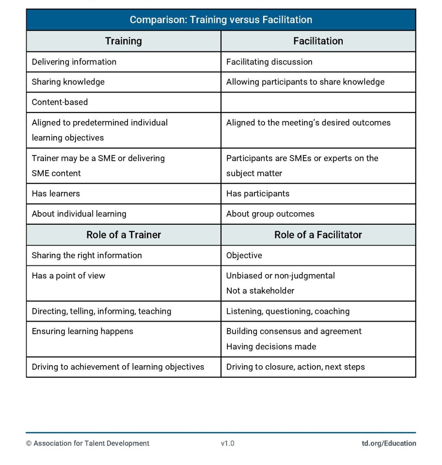 A comparison table shows key differences between training and facilitation across several categories.
