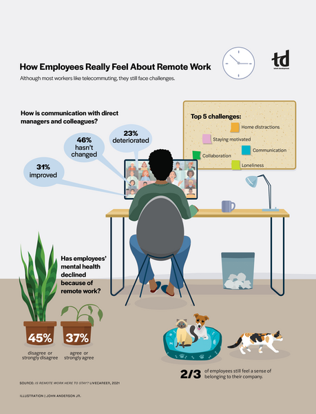 How Employees Really Feel About Remote Work-Intelligence_infograph_April21_TD.jpg