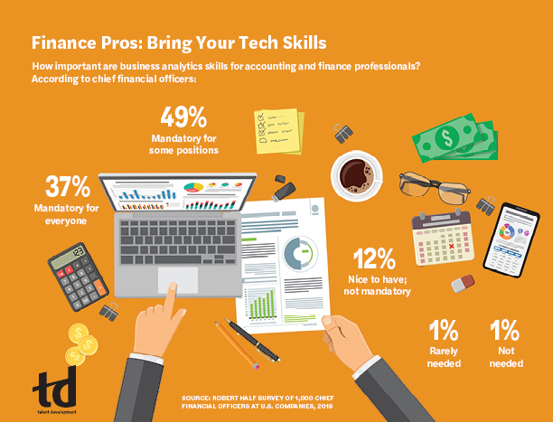 Finance Pros: Bring Your Tech Skills-IntelligenceInfograph.jpg