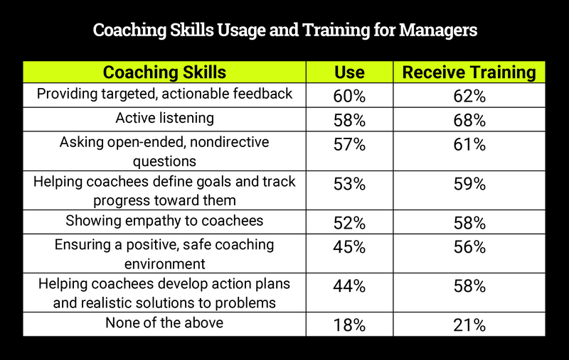 Not All Coaching Skills Are Created Equal-Snapshot chart.jpg