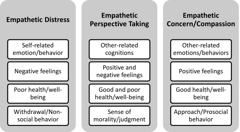 A Business Case for Building Empathy, Trust, and Psychological Safety in Teams and Organizations-Nowack Dimesions of Empathy.png
