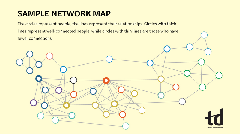 Uncover Hidden Potential With Network Analytics-feature5youngchart.jpg