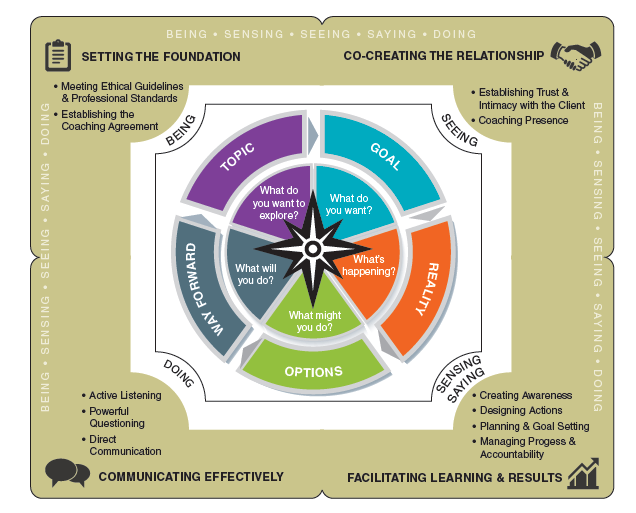 Unlocking a Federal Coaching Culture-7807fc18116ff712f1308aadd4ea74587e26cb667885d38fcb8b77247f7d2915